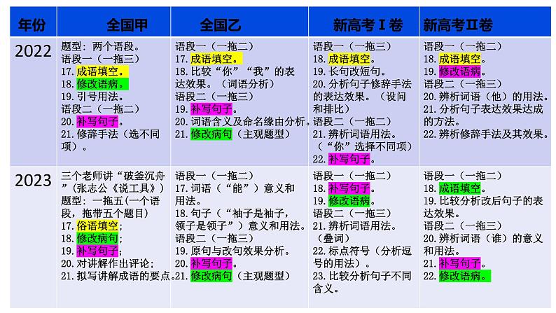 专题27 因境补文类新题型（课件）-2024年高考语文二轮复习课件（新教材新高考）08