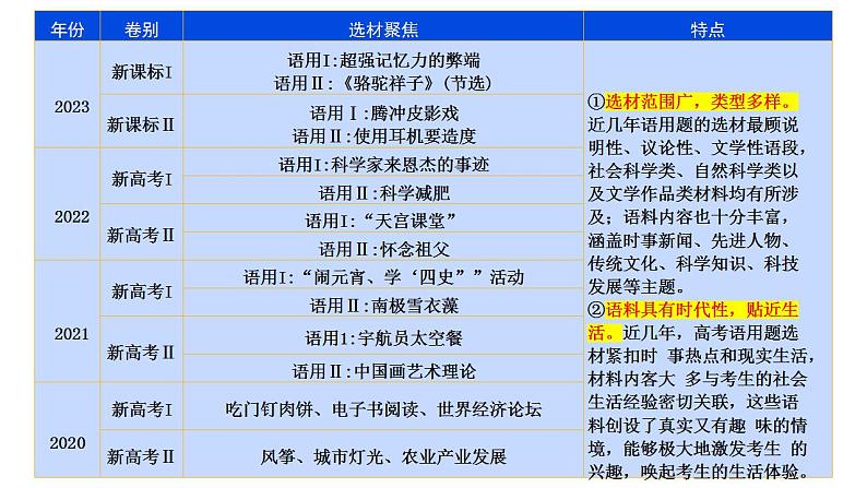 专题28 语言综合运用新情境新题型（课件）-2024年高考语文二轮复习课件（新教材新高考）05