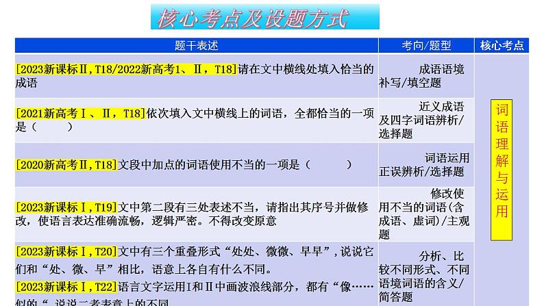 专题28 语言综合运用新情境新题型（课件）-2024年高考语文二轮复习课件（新教材新高考）06