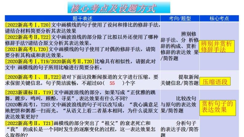 专题28 语言综合运用新情境新题型（课件）-2024年高考语文二轮复习课件（新教材新高考）08