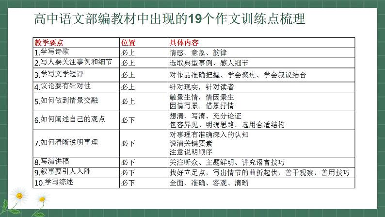 专题29 读写结合与教考衔接（课件）-2024年高考语文二轮复习课件（新教材新高考）03