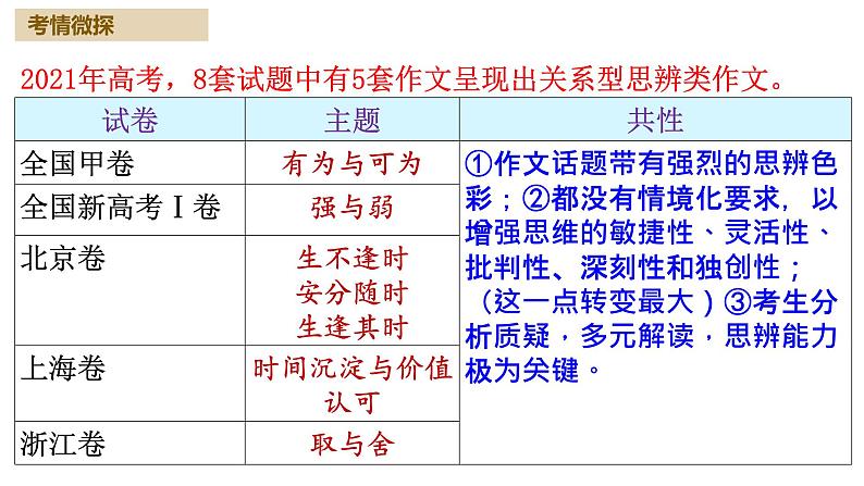 专题32 思辨型作文和作文的思辨性（课件）-2024年高考语文二轮复习课件（新教材新高考）06