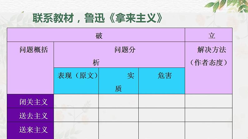 专题33 驳论要切中要害（课件）-2024年高考语文二轮复习课件（新教材新高考）07