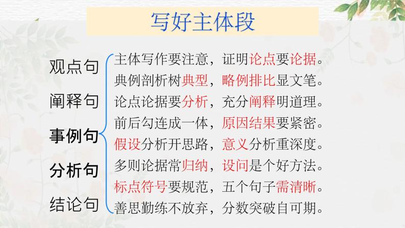 专题34 写好主体段，增强阐释性（课件）-2024年高考语文二轮复习课件（新教材新高考）02