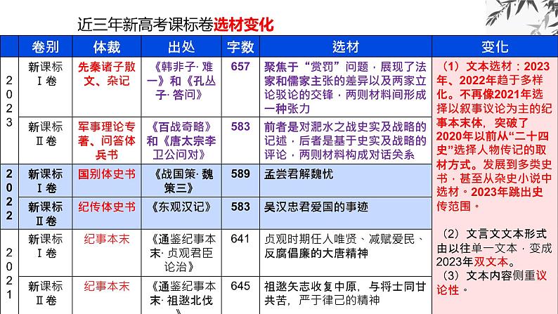 专题20 文言文双文本阅读新题型（课件）-2024年高考语文二轮复习课件（新教材新高考）06