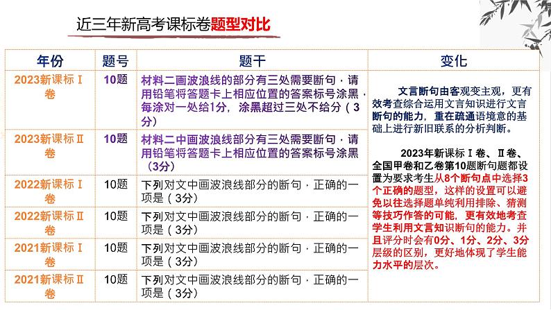 专题20 文言文双文本阅读新题型（课件）-2024年高考语文二轮复习课件（新教材新高考）07