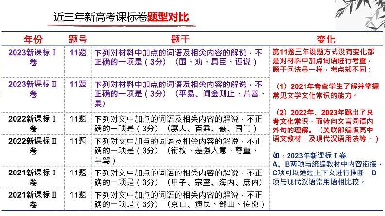 专题20 文言文双文本阅读新题型（课件）-2024年高考语文二轮复习课件（新教材新高考）08