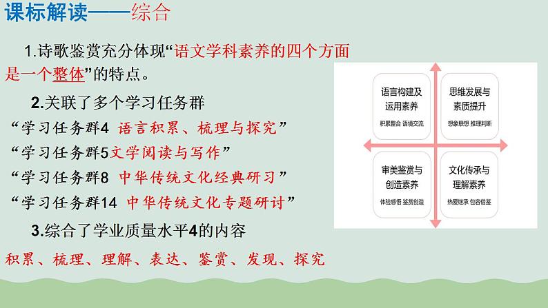 专题21 读懂古代诗歌，鉴赏诗歌形象（课件）-2024年高考语文二轮复习课件（新教材新高考）02