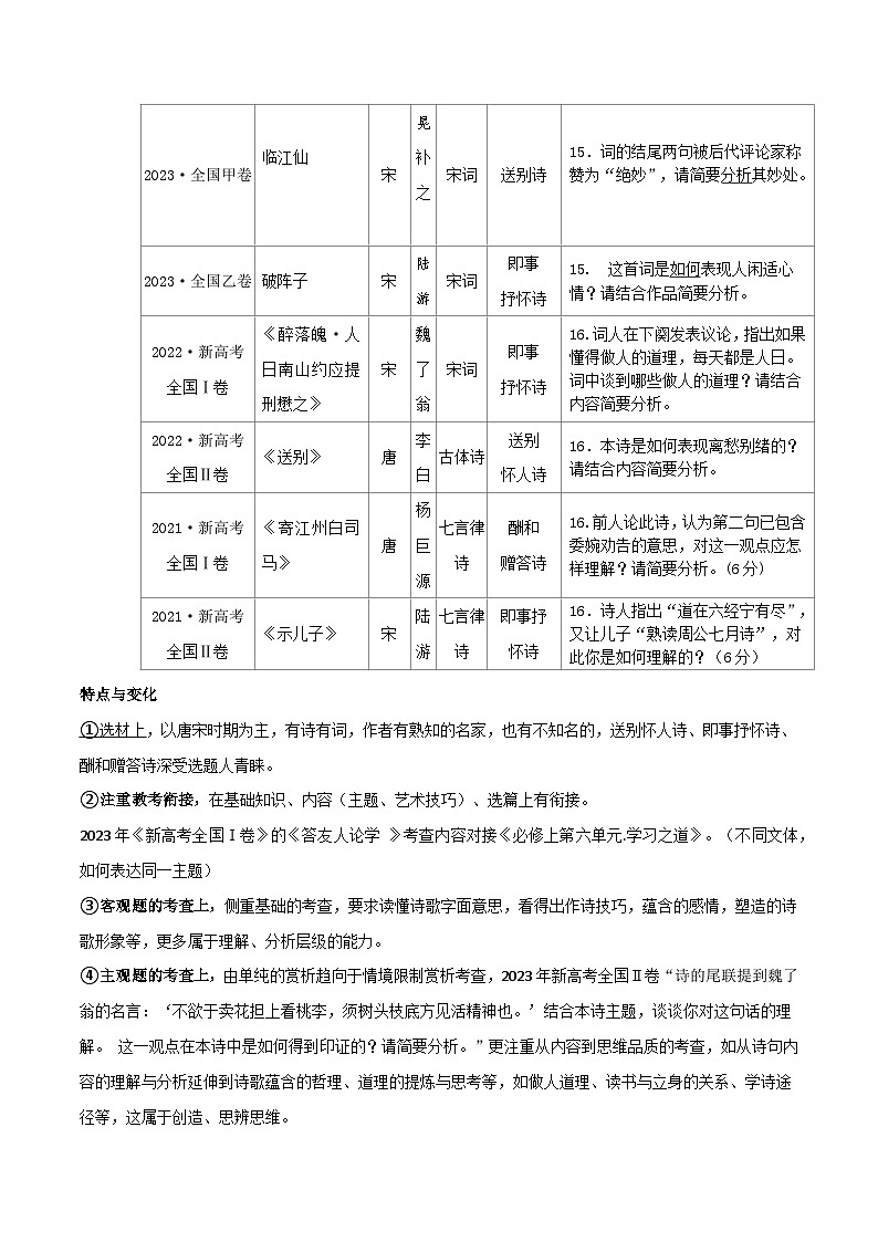 专题21 读懂古代诗歌，鉴赏诗歌形象（讲义）-2024年高考语文二轮复习讲义（新教材新高考）02