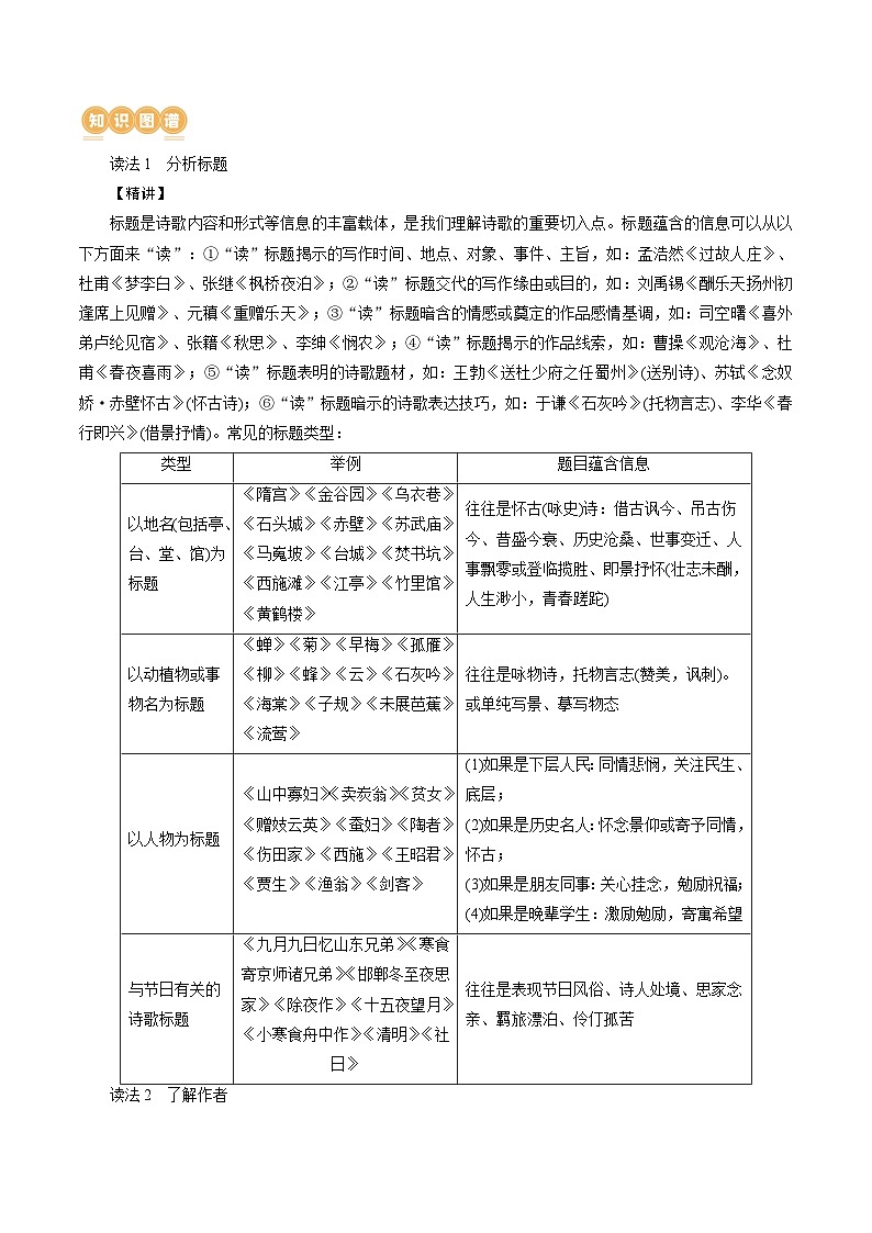 专题21 读懂古代诗歌，鉴赏诗歌形象（讲义）-2024年高考语文二轮复习讲义（新教材新高考）03