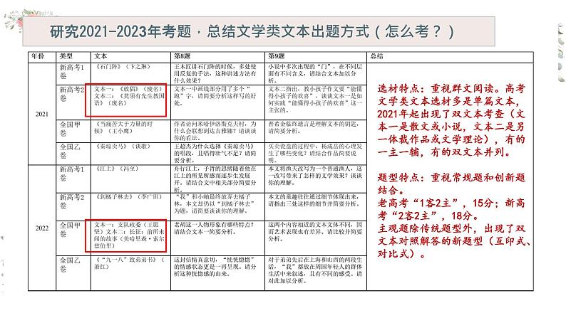 2024高考语文复习：小说新题型——双文本阅读 课件05