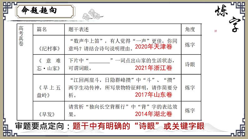 2024高考诗歌鉴赏炼字专题 课件03