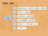 1.1 子路、曾晳、冉有、公西华侍坐 课件