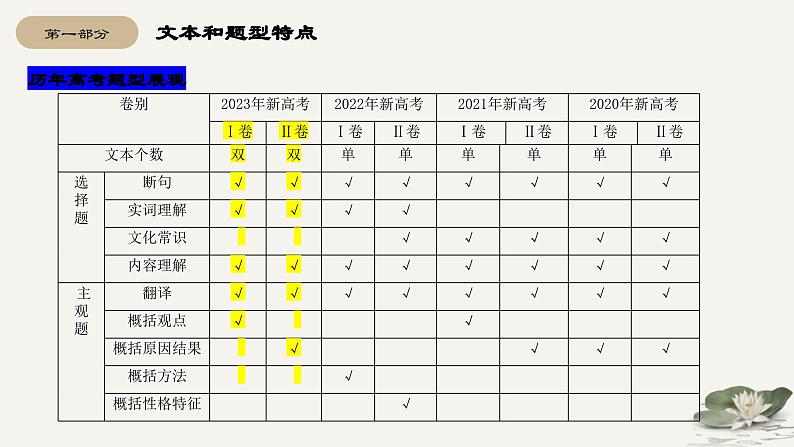 【期中复习】2023-2024学年（统编版选择性必修下册）高二语文下册期中专题03 文言文阅读考点串讲-课件第5页