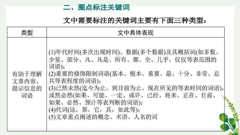 【期中复习】统编版必修下册2023-2024学年高一下册语文 信息类文本阅读（考点讲解）05