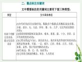 【期中复习】统编版必修下册2023-2024学年高一下册语文 信息类文本阅读（考点讲解）