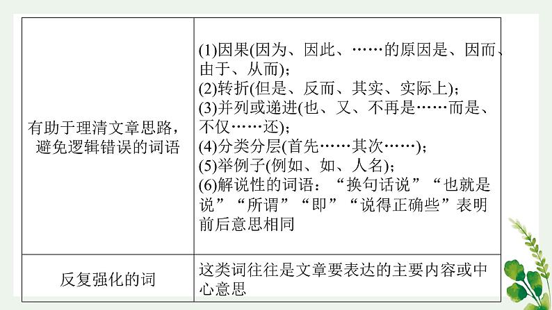 【期中复习】统编版必修下册2023-2024学年高一下册语文 信息类文本阅读（考点讲解）06