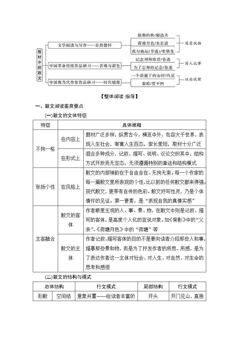 2024届高考语文一轮复习之散文阅读学案02