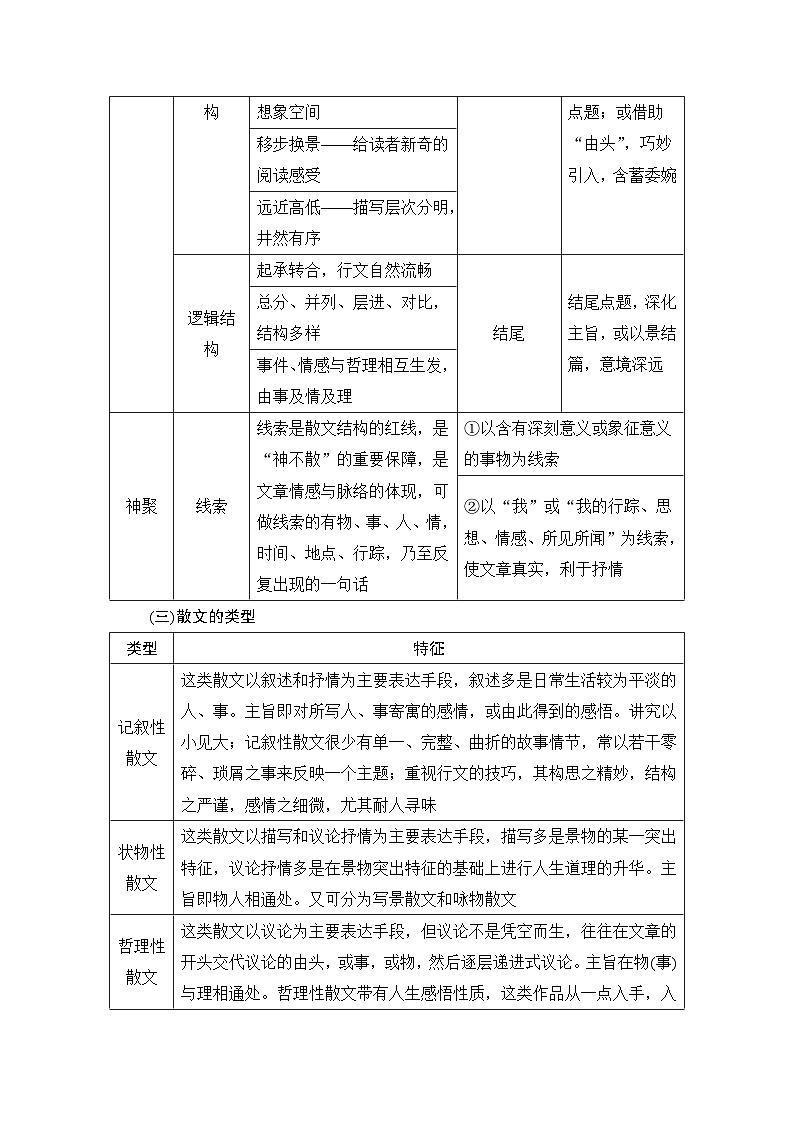 2024届高考语文一轮复习之散文阅读学案03