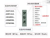 高考作文 【如何写好分论点—巧借材料拟写分论点】课件