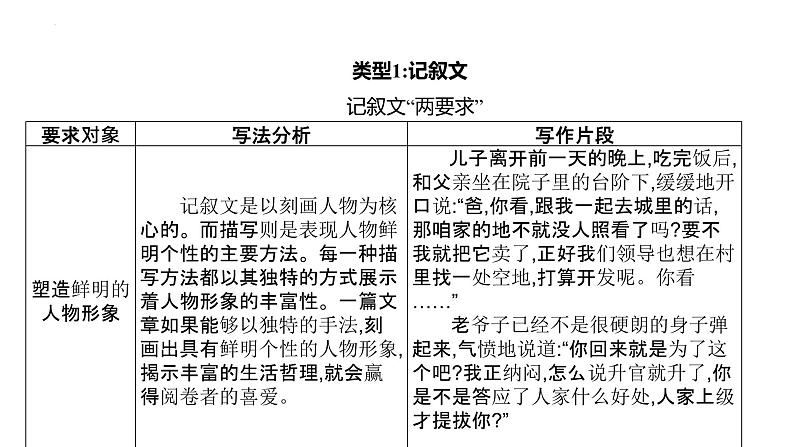 2024届高考语文复习：作文文体要求突课件课件02