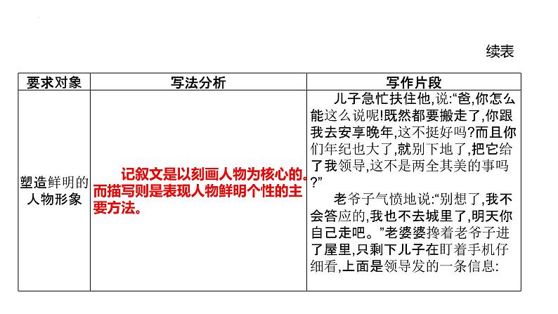 2024届高考语文复习：作文文体要求突课件课件03