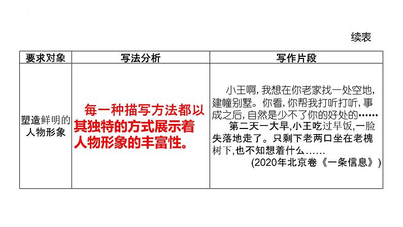 2024届高考语文复习：作文文体要求突课件课件04