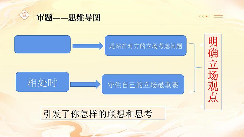 2024广州一模作文讲评课件“最好的立场”03
