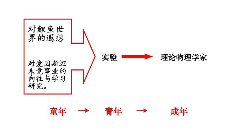 《一名物理学家的教育历程》（教学课件）-   统编版高中语文必修下册第8页