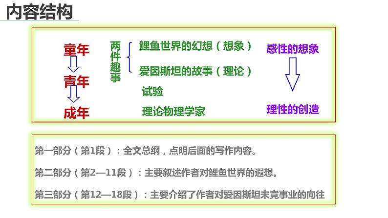 《一名物理学家的教育历程》（教学课件）-  统编版高中语文必修下册第8页