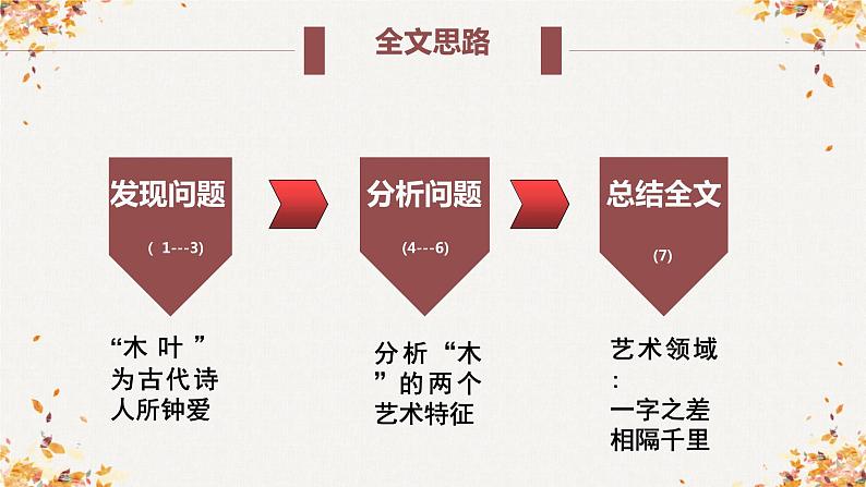 《说“木叶”》（教学课件）-   统编版高中语文必修下册08