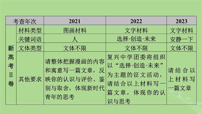 2025版高考语文一轮总复习复习任务群5写作整体阅读指导课件08