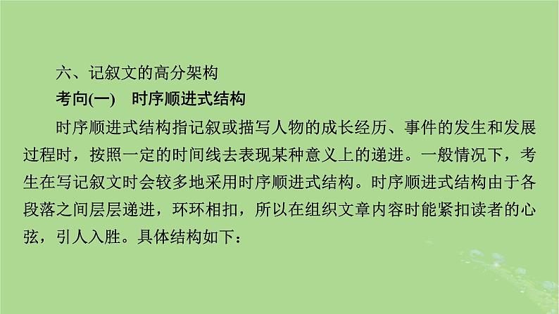 2025版高考语文一轮总复习复习任务群5写作专题10文体与构思分点突破2记叙文的文体架构课件08