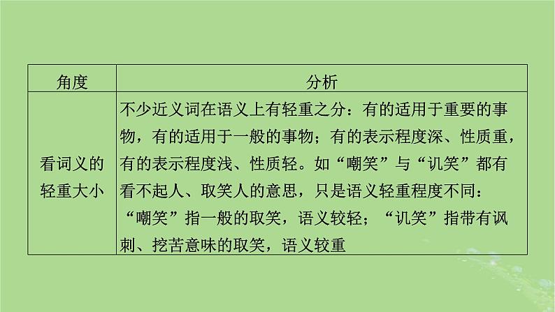 2025版高考语文一轮总复习复习任务群4语言文字运用专题8语言文字运用分点突破1正确使用词语第1课时正确使用实词虚词课件05