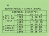 2025版高考语文一轮总复习复习任务群4语言文字运用专题8语言文字运用考点微课堂课件