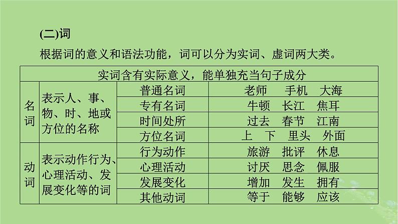 2025版高考语文一轮总复习复习任务群4语言文字运用专题8语言文字运用考点微课堂课件03