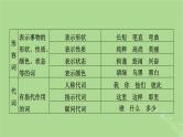 2025版高考语文一轮总复习复习任务群4语言文字运用专题8语言文字运用考点微课堂课件