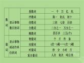 2025版高考语文一轮总复习复习任务群4语言文字运用专题8语言文字运用考点微课堂课件