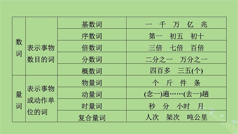 2025版高考语文一轮总复习复习任务群4语言文字运用专题8语言文字运用考点微课堂课件05