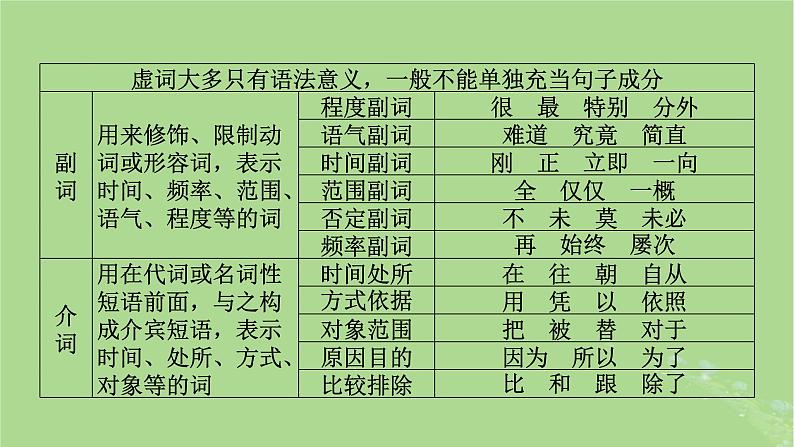 2025版高考语文一轮总复习复习任务群4语言文字运用专题8语言文字运用考点微课堂课件06