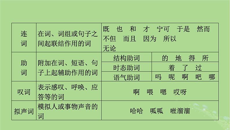 2025版高考语文一轮总复习复习任务群4语言文字运用专题8语言文字运用考点微课堂课件07