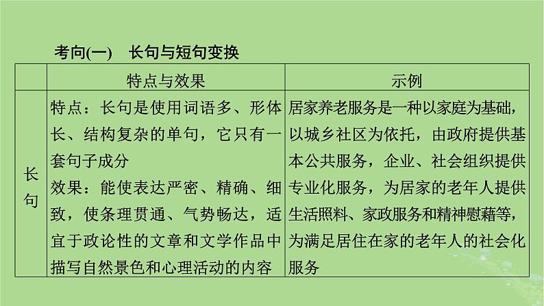 2025版高考语文一轮总复习复习任务群4语言文字运用专题8语言文字运用分点突破7仿用变换句式第2课时变换句式课件第6页