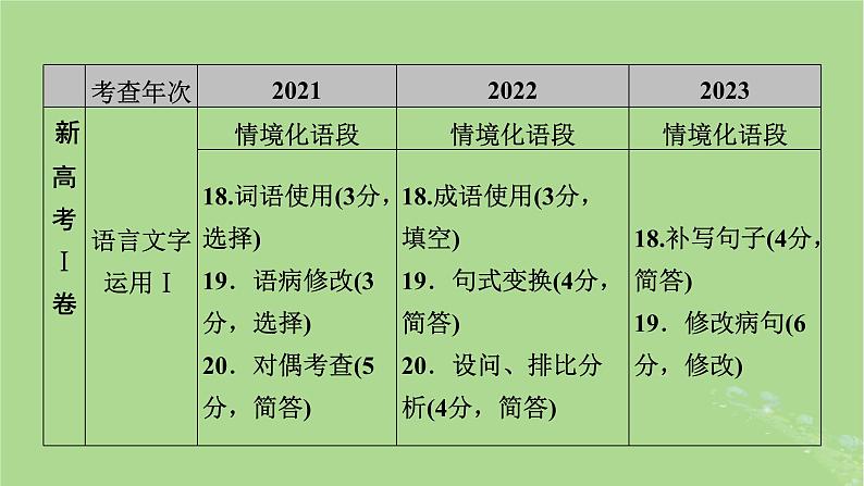 2025版高考语文一轮总复习复习任务群4语言文字运用专题8语言文字运用整体阅读指导课件07