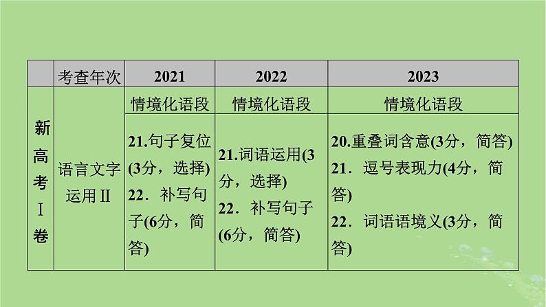 2025版高考语文一轮总复习复习任务群4语言文字运用专题8语言文字运用整体阅读指导课件08