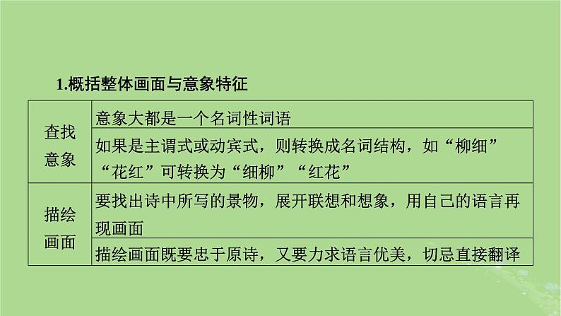 2025版高考语文一轮总复习复习任务群3古诗文阅读专题6古代诗歌阅读分点突破1鉴赏诗歌的形象课件06