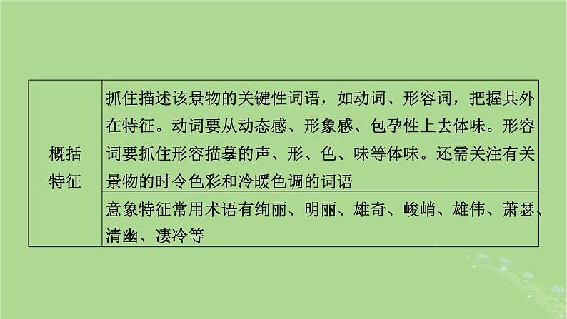 2025版高考语文一轮总复习复习任务群3古诗文阅读专题6古代诗歌阅读分点突破1鉴赏诗歌的形象课件07