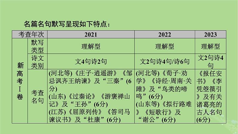 2025版高考语文一轮总复习复习任务群3古诗文阅读专题7名篇名句默写整体阅读指导课件03