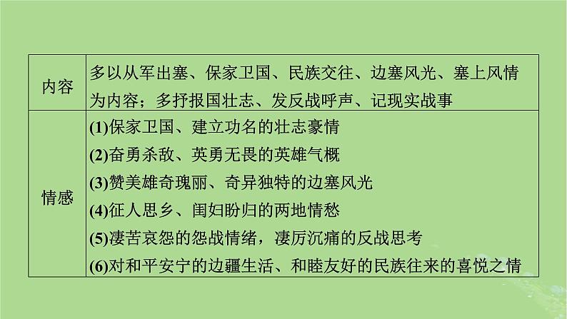 2025版高考语文一轮总复习复习任务群3古诗文阅读专题6古代诗歌阅读分点突破4评价诗歌的思想内容和作者的观点态度课件07