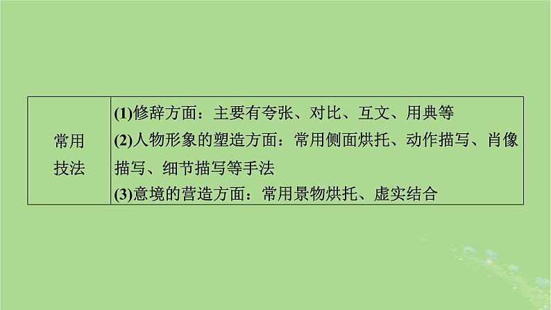 2025版高考语文一轮总复习复习任务群3古诗文阅读专题6古代诗歌阅读分点突破4评价诗歌的思想内容和作者的观点态度课件08