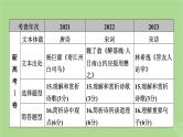 2025版高考语文一轮总复习复习任务群3古诗文阅读专题6古代诗歌阅读整体阅读指导课件